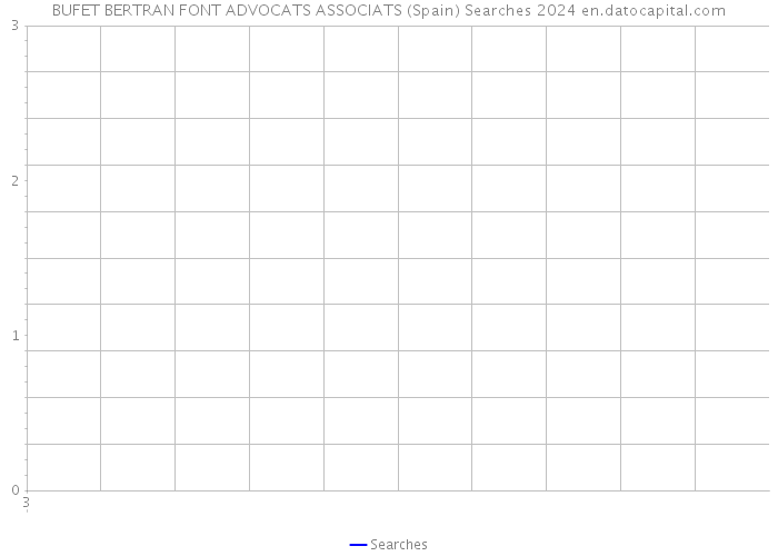 BUFET BERTRAN FONT ADVOCATS ASSOCIATS (Spain) Searches 2024 