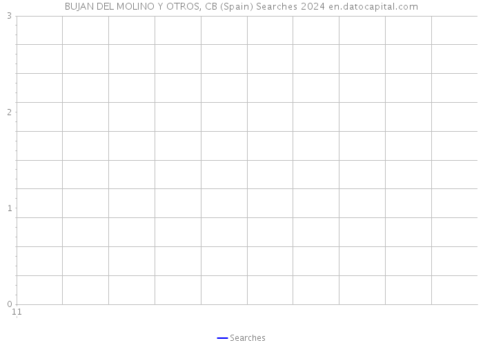 BUJAN DEL MOLINO Y OTROS, CB (Spain) Searches 2024 