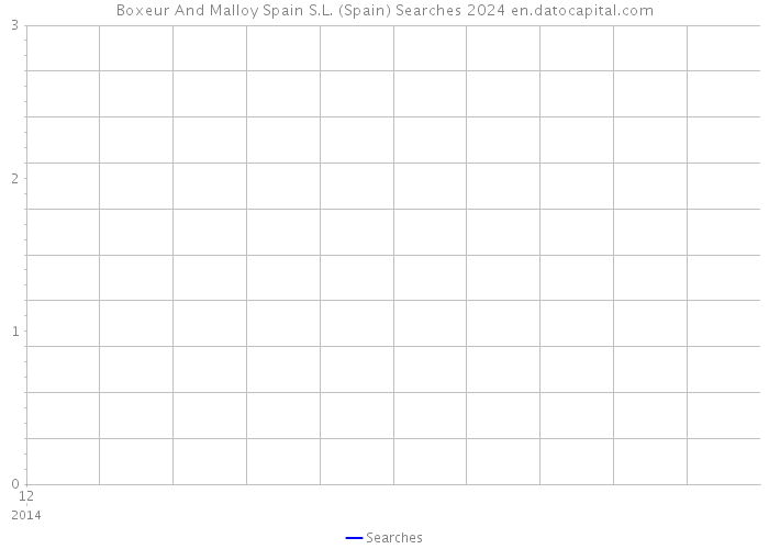 Boxeur And Malloy Spain S.L. (Spain) Searches 2024 