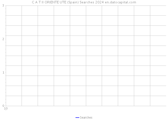 C A T II ORIENTE UTE (Spain) Searches 2024 