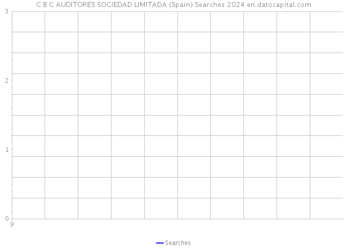 C B C AUDITORES SOCIEDAD LIMITADA (Spain) Searches 2024 