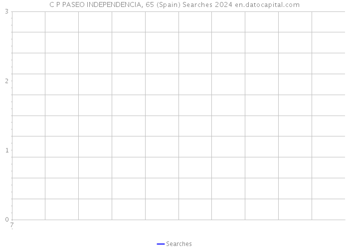 C P PASEO INDEPENDENCIA, 65 (Spain) Searches 2024 