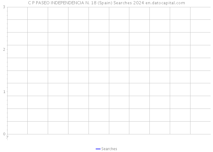 C P PASEO INDEPENDENCIA N. 18 (Spain) Searches 2024 