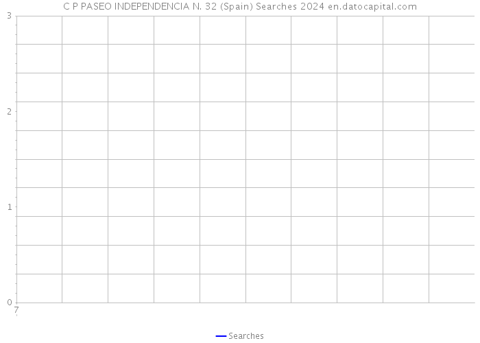 C P PASEO INDEPENDENCIA N. 32 (Spain) Searches 2024 