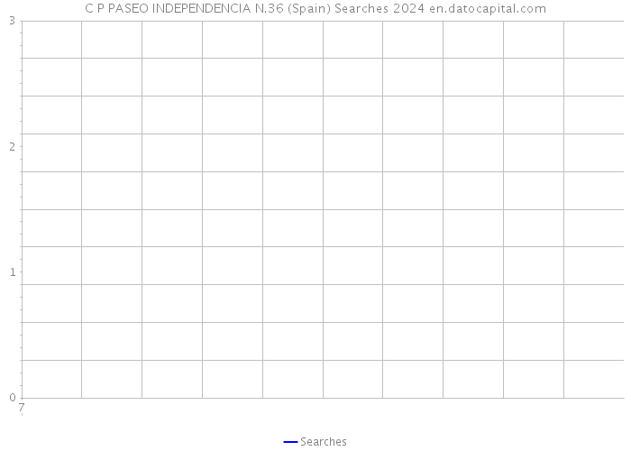 C P PASEO INDEPENDENCIA N.36 (Spain) Searches 2024 