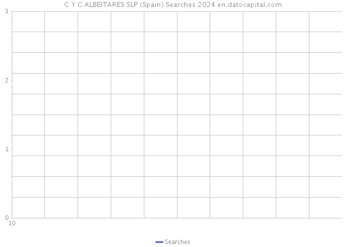 C Y C ALBEITARES SLP (Spain) Searches 2024 
