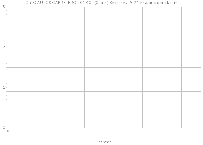 C Y C AUTOS CARRETERO 2016 SL (Spain) Searches 2024 