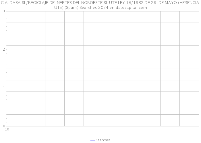 C.ALDASA SL/RECICLAJE DE INERTES DEL NOROESTE SL UTE LEY 18/1982 DE 26 DE MAYO (HERENCIA UTE) (Spain) Searches 2024 