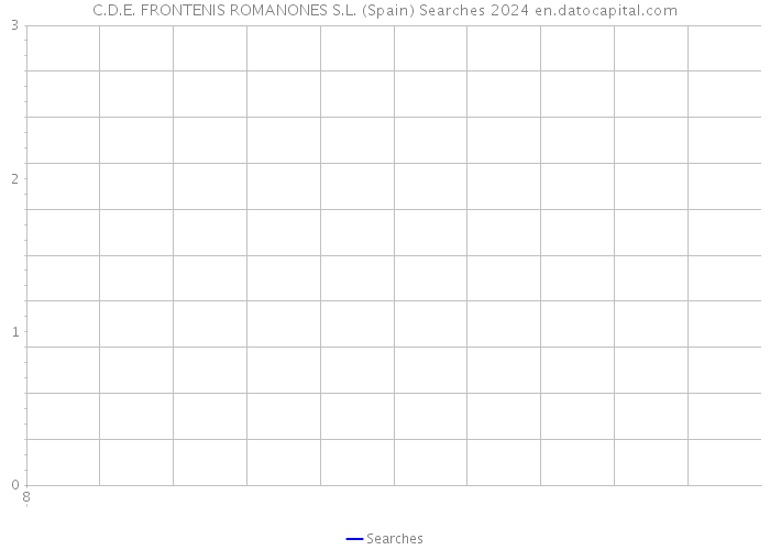 C.D.E. FRONTENIS ROMANONES S.L. (Spain) Searches 2024 