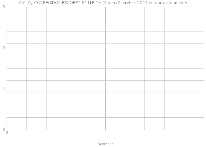 C.P. C/ CORREGIDOR ESCOFET 84 LLEIDA (Spain) Searches 2024 