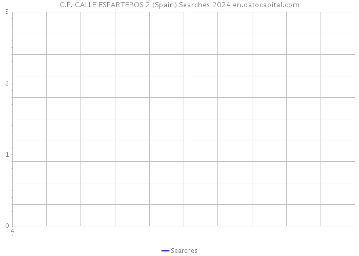 C.P. CALLE ESPARTEROS 2 (Spain) Searches 2024 