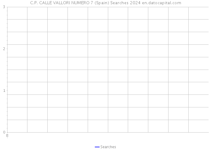 C.P. CALLE VALLORI NUMERO 7 (Spain) Searches 2024 