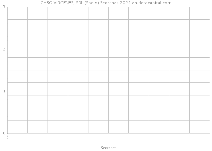 CABO VIRGENES, SRL (Spain) Searches 2024 