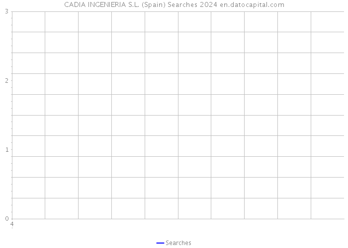 CADIA INGENIERIA S.L. (Spain) Searches 2024 