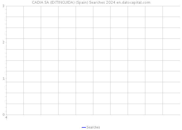 CADIA SA (EXTINGUIDA) (Spain) Searches 2024 
