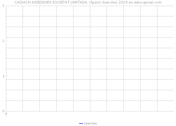 CADIACH ASSESSORS SOCIETAT LIMITADA. (Spain) Searches 2024 