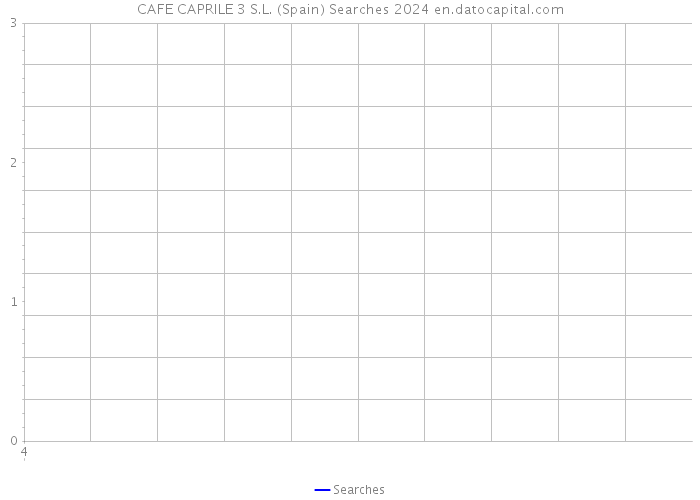 CAFE CAPRILE 3 S.L. (Spain) Searches 2024 