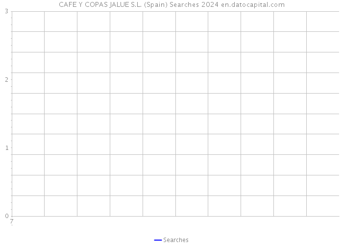 CAFE Y COPAS JALUE S.L. (Spain) Searches 2024 