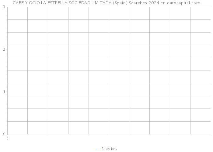 CAFE Y OCIO LA ESTRELLA SOCIEDAD LIMITADA (Spain) Searches 2024 