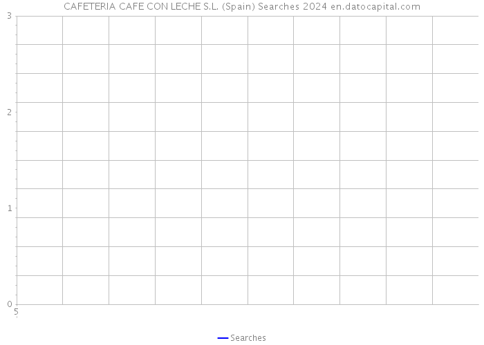 CAFETERIA CAFE CON LECHE S.L. (Spain) Searches 2024 