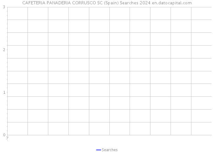 CAFETERIA PANADERIA CORRUSCO SC (Spain) Searches 2024 