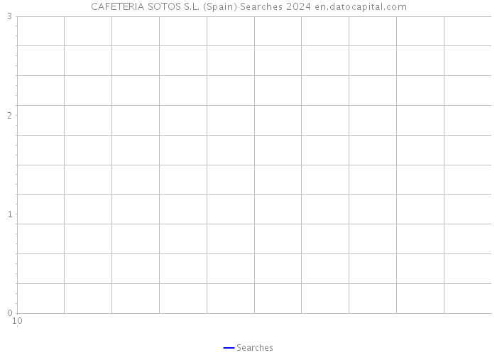 CAFETERIA SOTOS S.L. (Spain) Searches 2024 