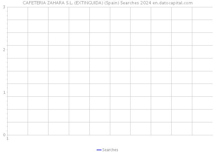 CAFETERIA ZAHARA S.L. (EXTINGUIDA) (Spain) Searches 2024 