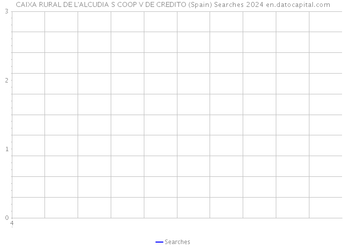 CAIXA RURAL DE L'ALCUDIA S COOP V DE CREDITO (Spain) Searches 2024 