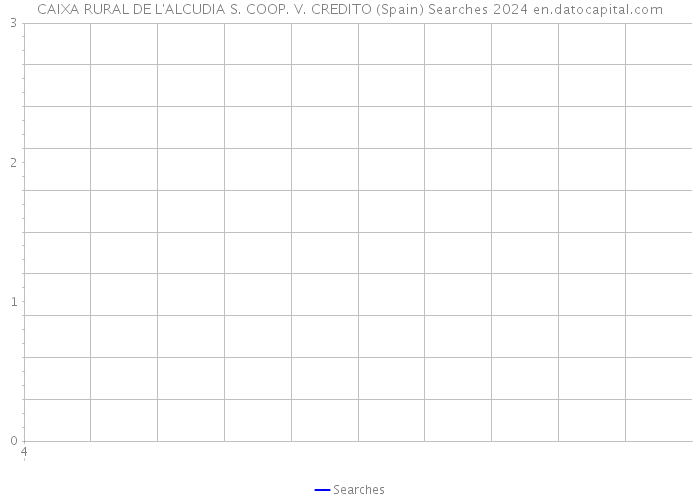 CAIXA RURAL DE L'ALCUDIA S. COOP. V. CREDITO (Spain) Searches 2024 