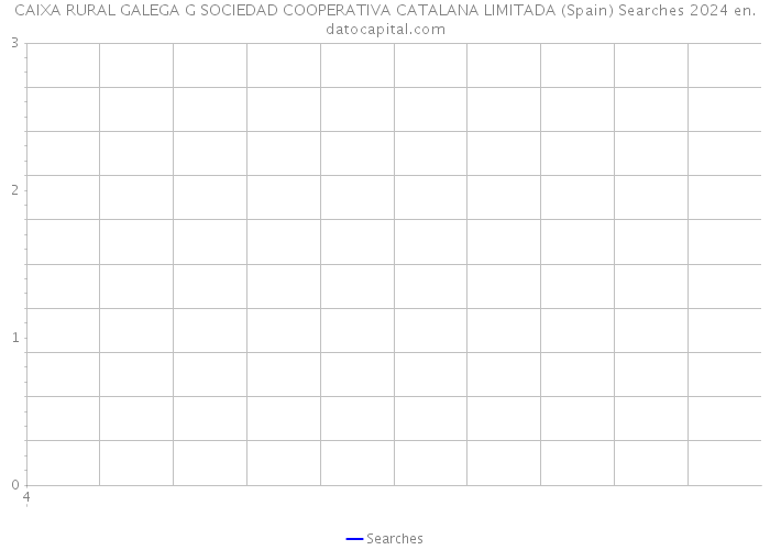 CAIXA RURAL GALEGA G SOCIEDAD COOPERATIVA CATALANA LIMITADA (Spain) Searches 2024 