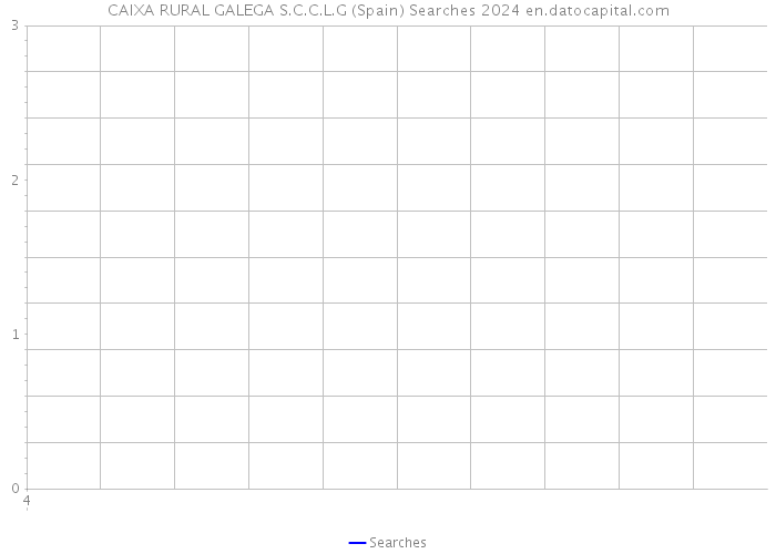 CAIXA RURAL GALEGA S.C.C.L.G (Spain) Searches 2024 