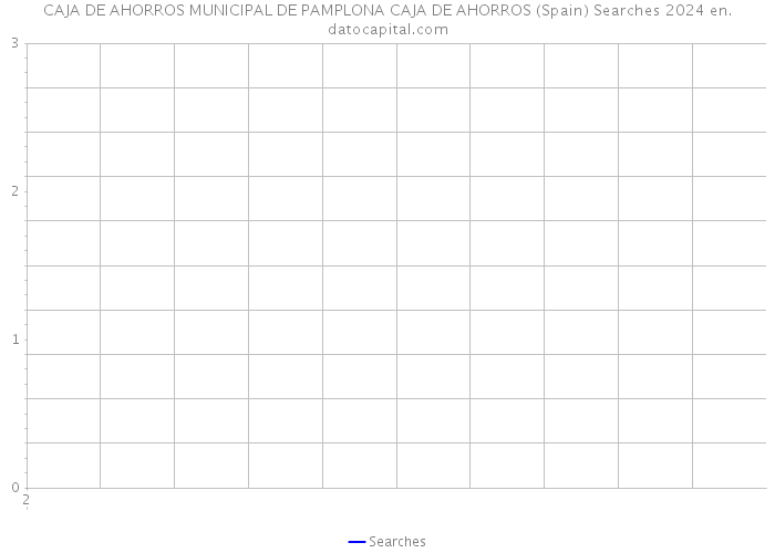 CAJA DE AHORROS MUNICIPAL DE PAMPLONA CAJA DE AHORROS (Spain) Searches 2024 