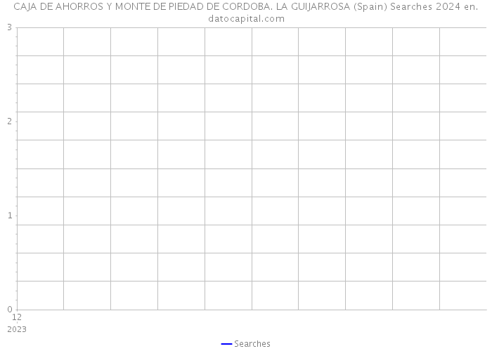 CAJA DE AHORROS Y MONTE DE PIEDAD DE CORDOBA. LA GUIJARROSA (Spain) Searches 2024 