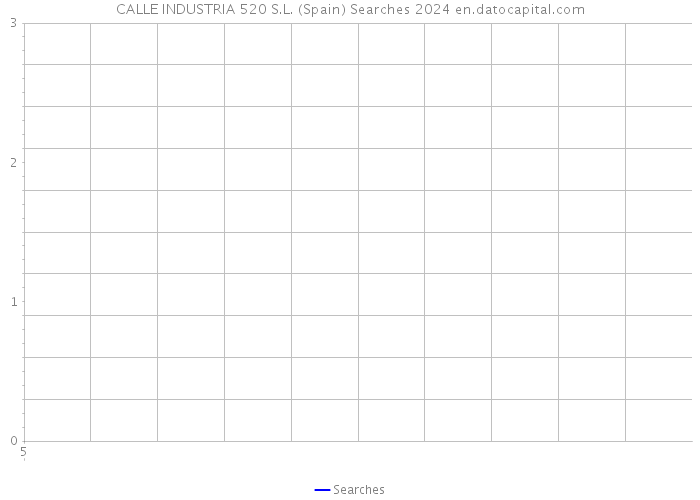 CALLE INDUSTRIA 520 S.L. (Spain) Searches 2024 