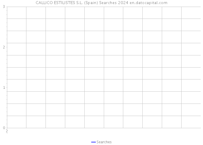 CALLICO ESTILISTES S.L. (Spain) Searches 2024 