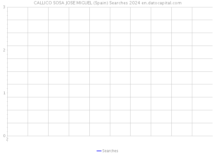 CALLICO SOSA JOSE MIGUEL (Spain) Searches 2024 