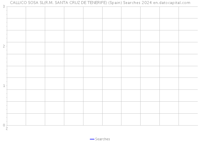 CALLICO SOSA SL(R.M. SANTA CRUZ DE TENERIFE) (Spain) Searches 2024 