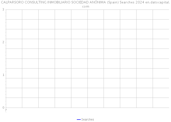 CALPARSORO CONSULTING INMOBILIARIO SOCIEDAD ANÓNIMA (Spain) Searches 2024 