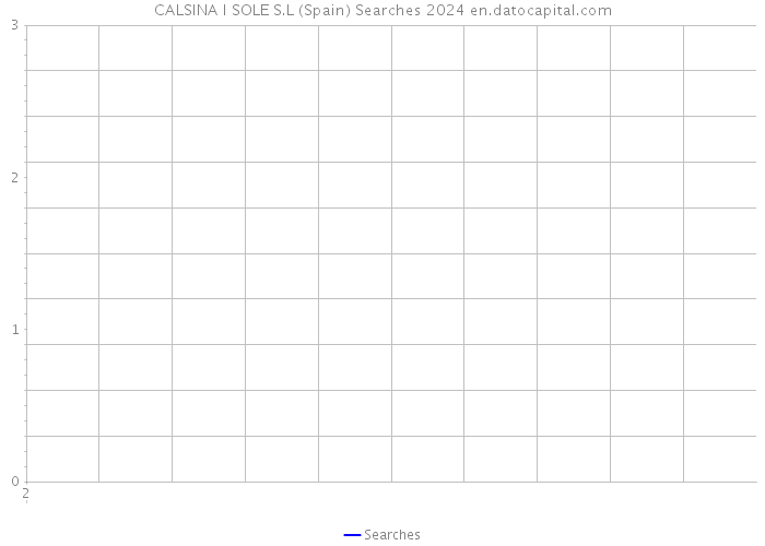 CALSINA I SOLE S.L (Spain) Searches 2024 