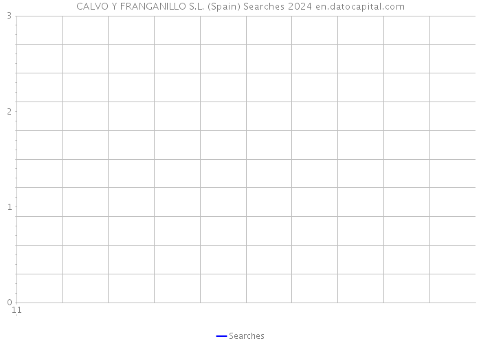 CALVO Y FRANGANILLO S.L. (Spain) Searches 2024 