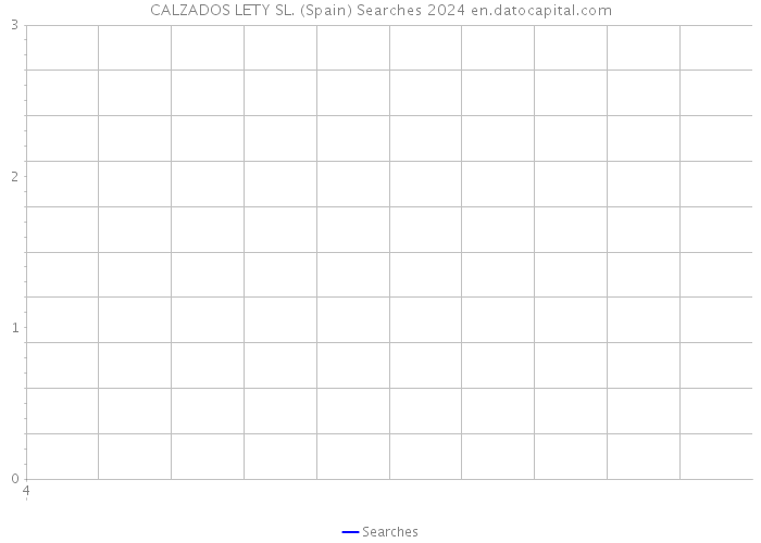CALZADOS LETY SL. (Spain) Searches 2024 