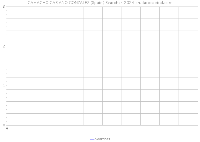 CAMACHO CASIANO GONZALEZ (Spain) Searches 2024 