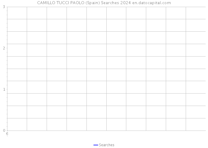 CAMILLO TUCCI PAOLO (Spain) Searches 2024 