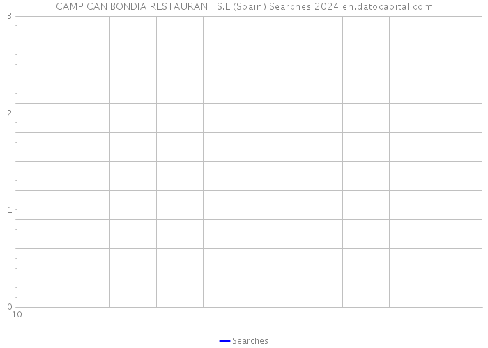 CAMP CAN BONDIA RESTAURANT S.L (Spain) Searches 2024 