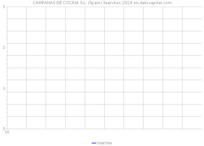 CAMPANAS DE COCINA S.L. (Spain) Searches 2024 