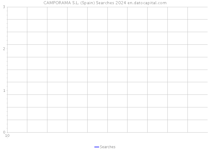 CAMPORAMA S.L. (Spain) Searches 2024 