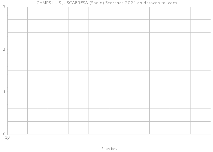 CAMPS LUIS JUSCAFRESA (Spain) Searches 2024 