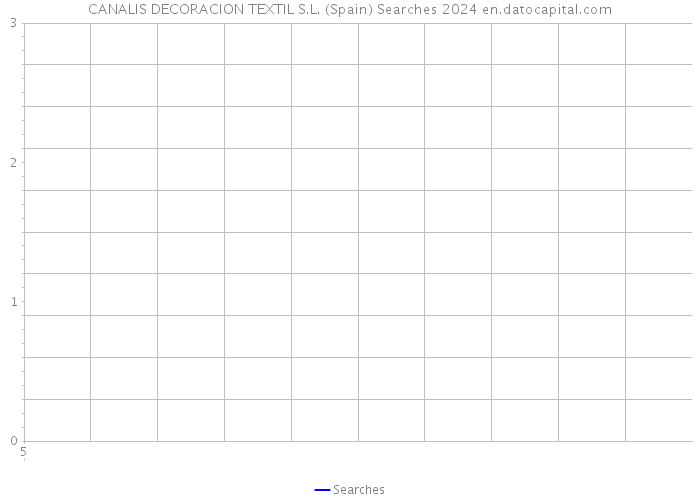 CANALIS DECORACION TEXTIL S.L. (Spain) Searches 2024 