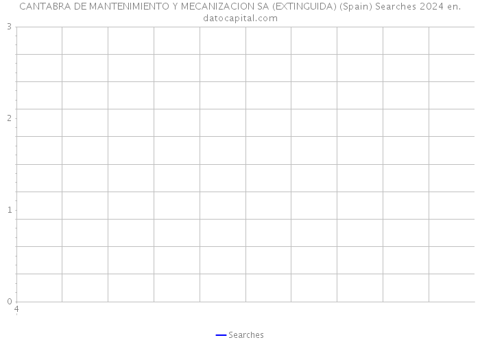 CANTABRA DE MANTENIMIENTO Y MECANIZACION SA (EXTINGUIDA) (Spain) Searches 2024 