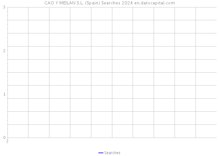 CAO Y MEILAN S.L. (Spain) Searches 2024 